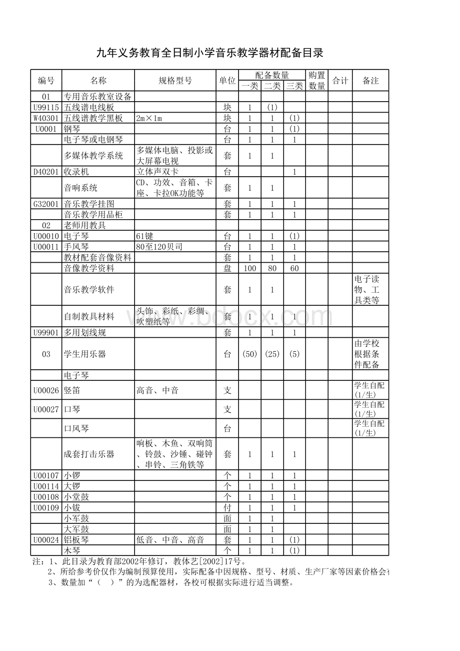 教育部九年义务教育全日制小学音乐、美术教学器材配备目录(教体艺[2002]17号).xls_第1页