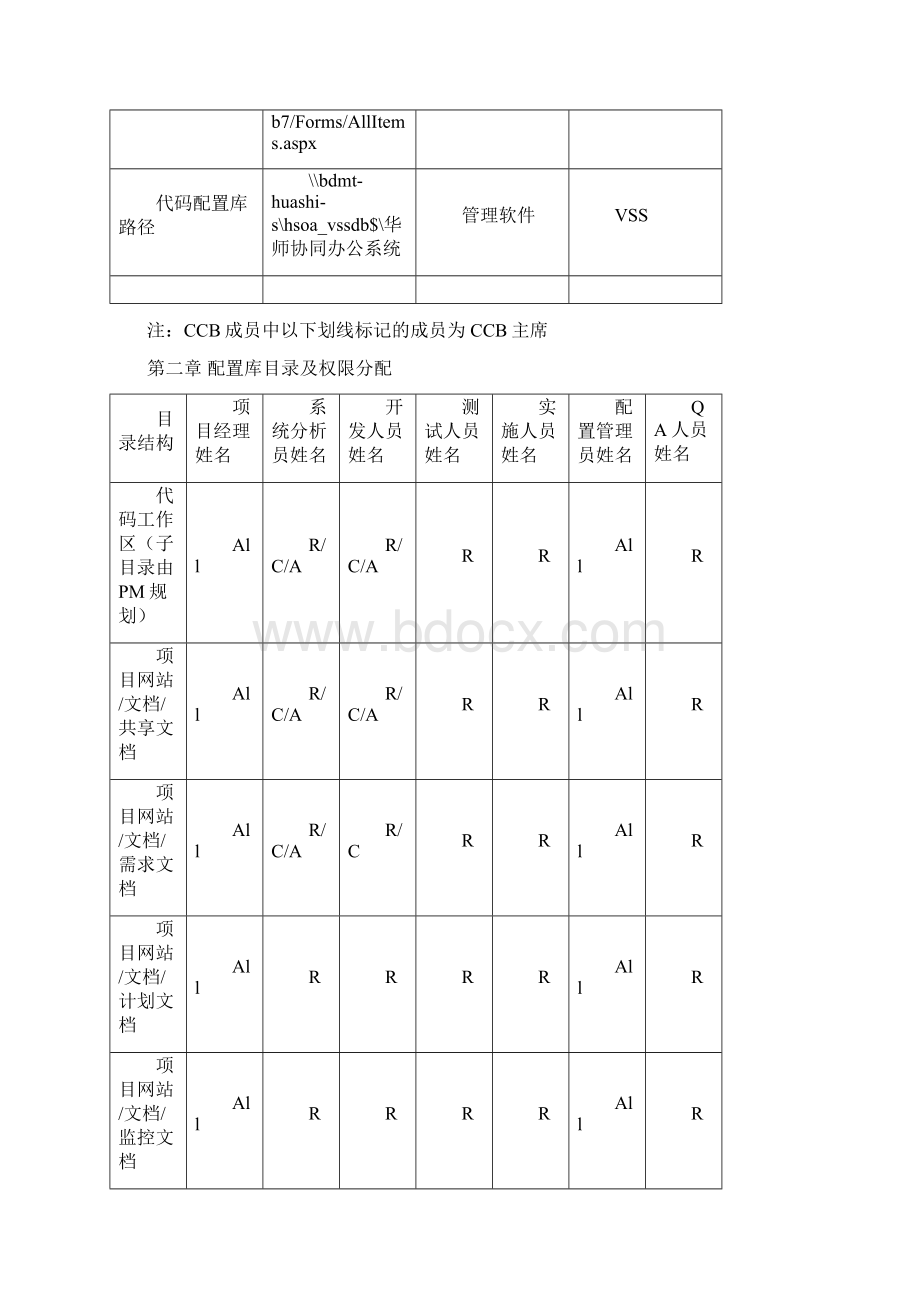 配置管理方案计划材料模板Word格式文档下载.docx_第3页