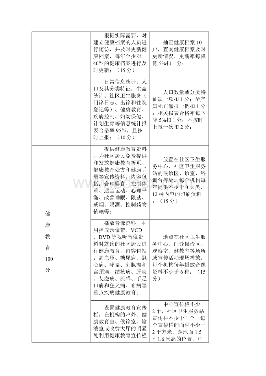 公共卫生人员考核细则.docx_第2页