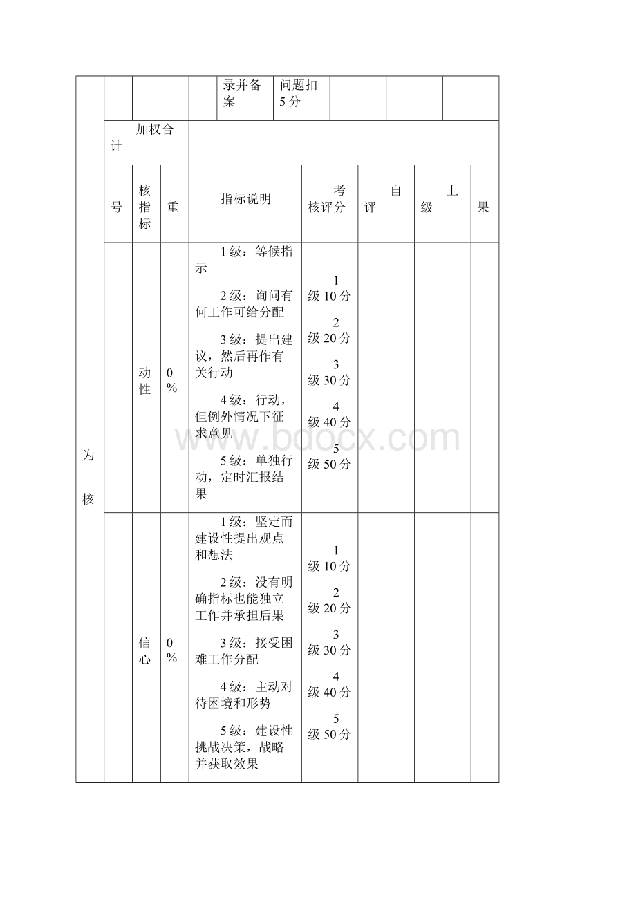 技术研发部Word文档下载推荐.docx_第2页