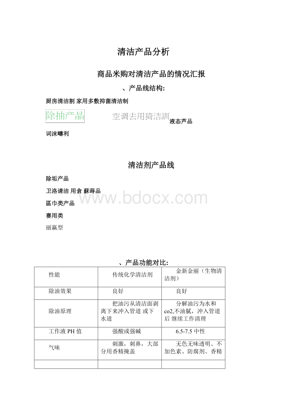 清洁产品分析.docx