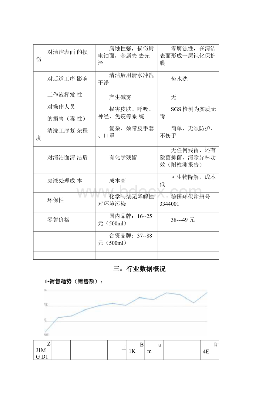 清洁产品分析.docx_第2页