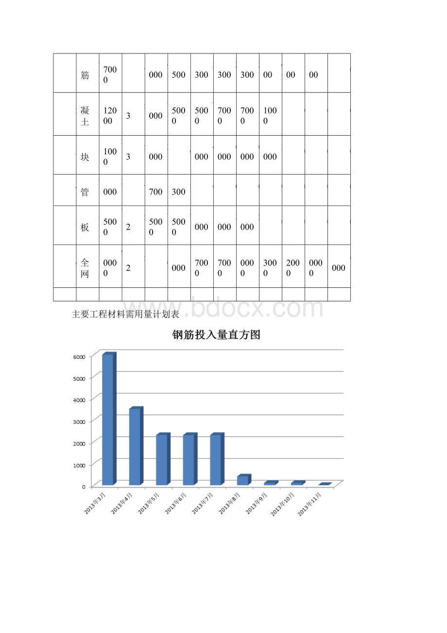 材料机械设备进场计划及其保证措施.docx_第2页