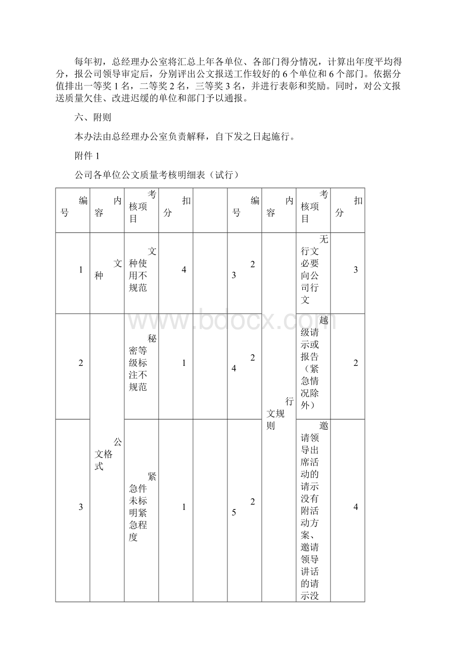 品质制度表格行政公文质量考核评比暂行办法 精品.docx_第3页