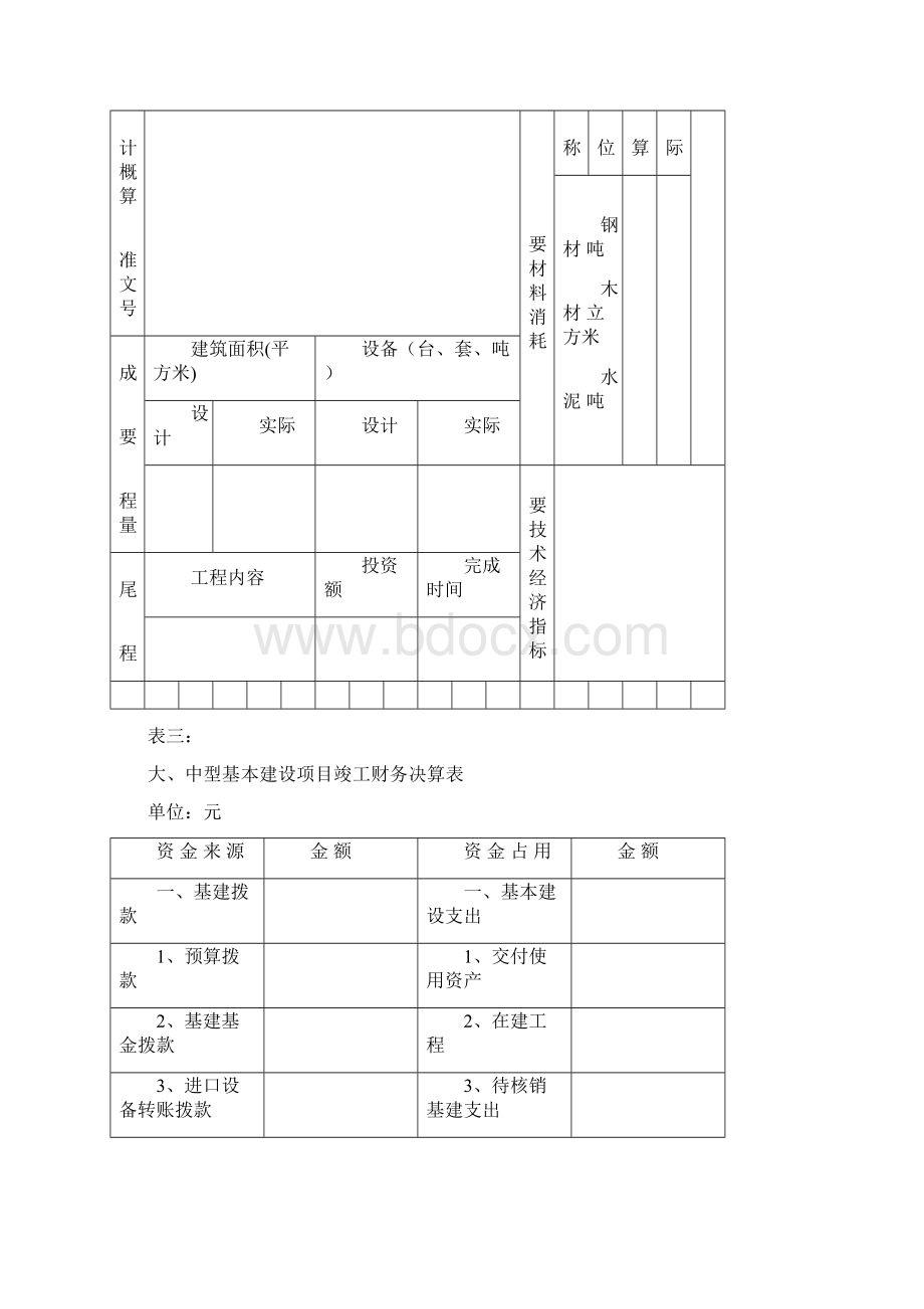 基本建设项目竣工财务决算报表Word格式文档下载.docx_第3页