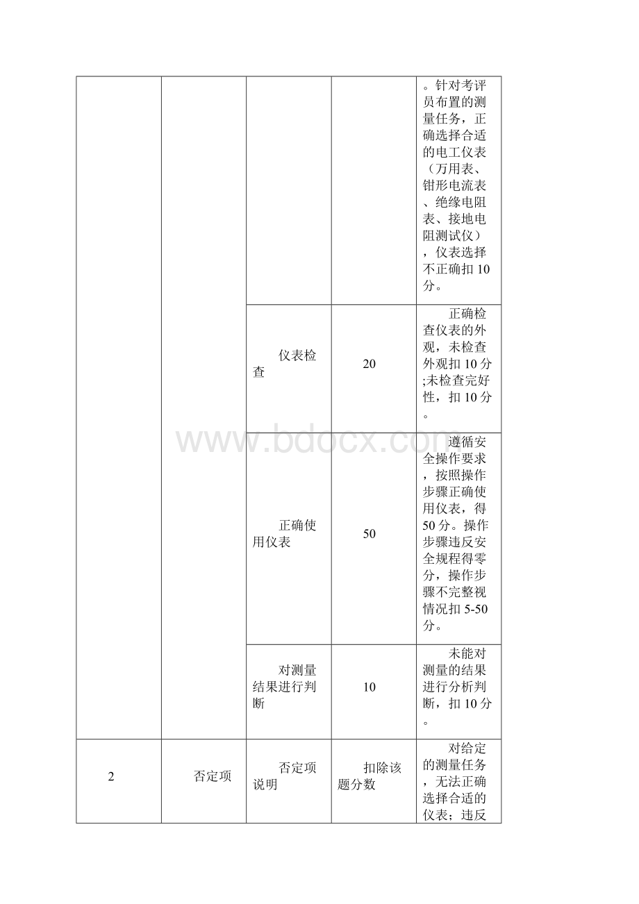 高压电工实操考试标准Word格式.docx_第3页