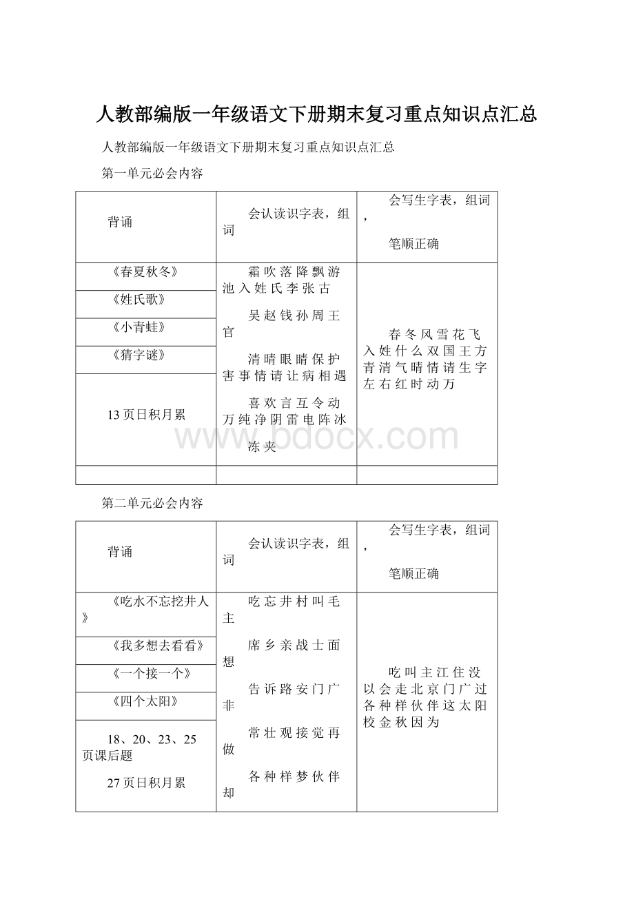 人教部编版一年级语文下册期末复习重点知识点汇总.docx