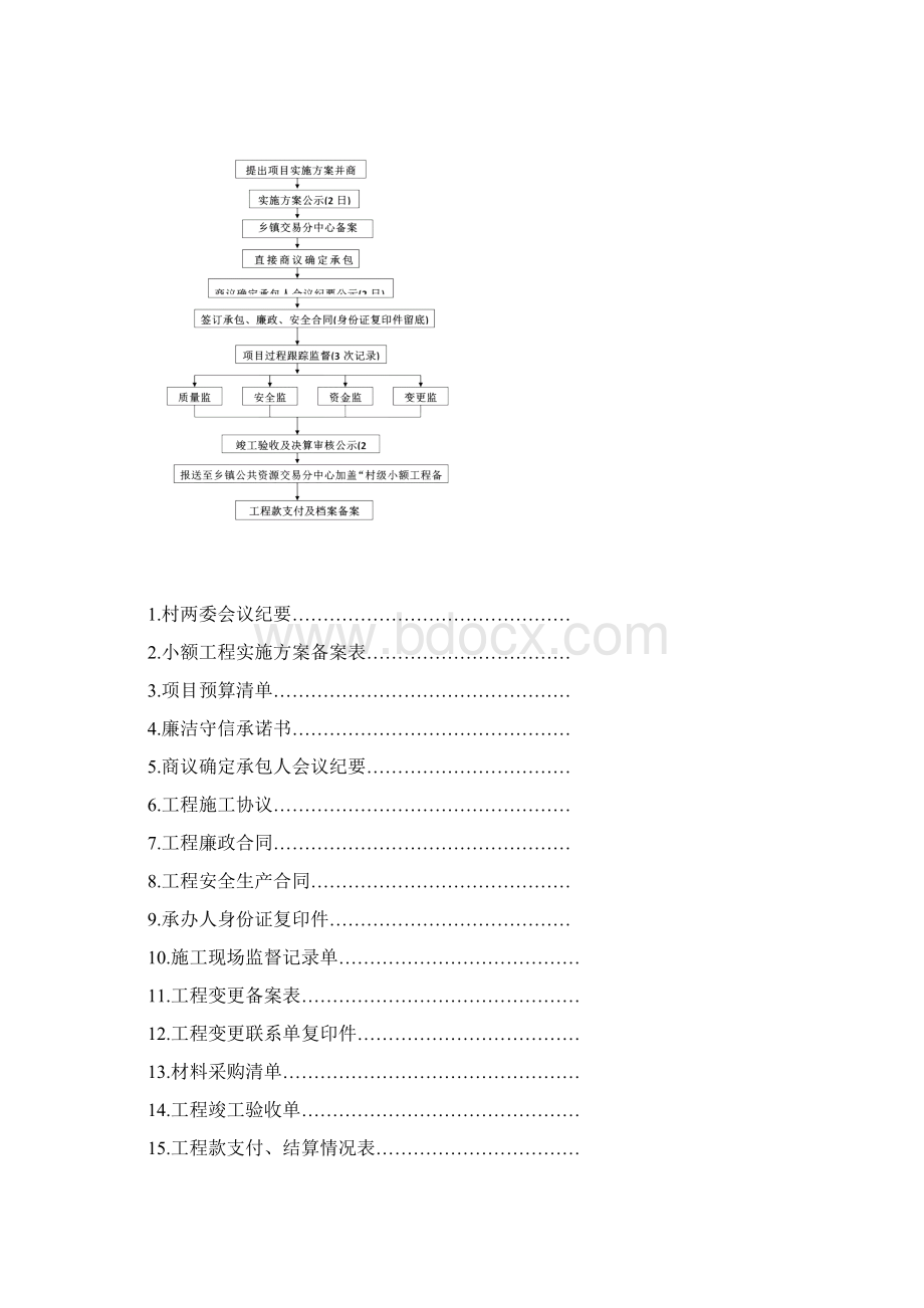 村级小额工程项目实施样本直接发包范文.docx_第2页