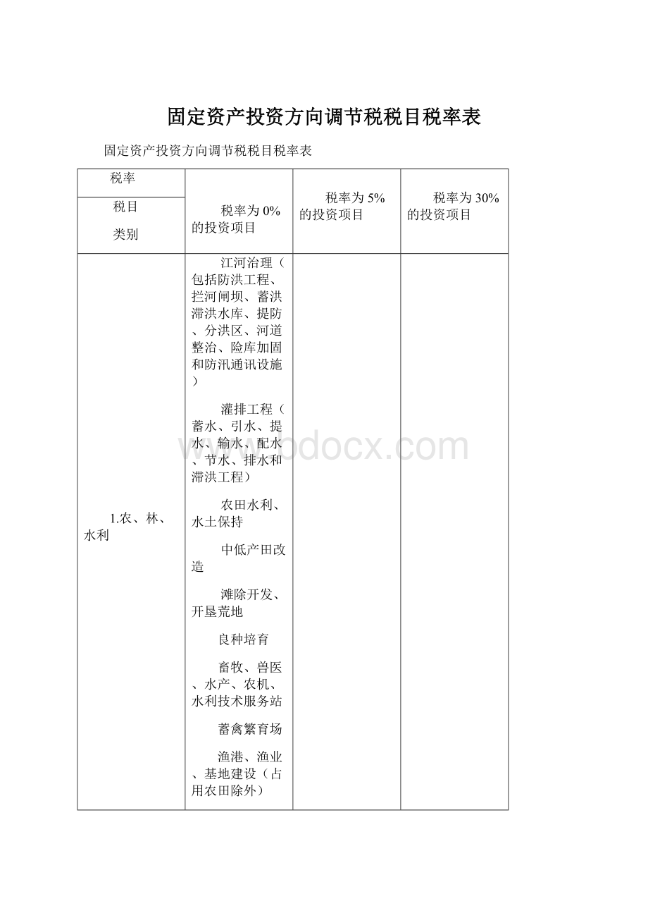 固定资产投资方向调节税税目税率表Word文件下载.docx_第1页