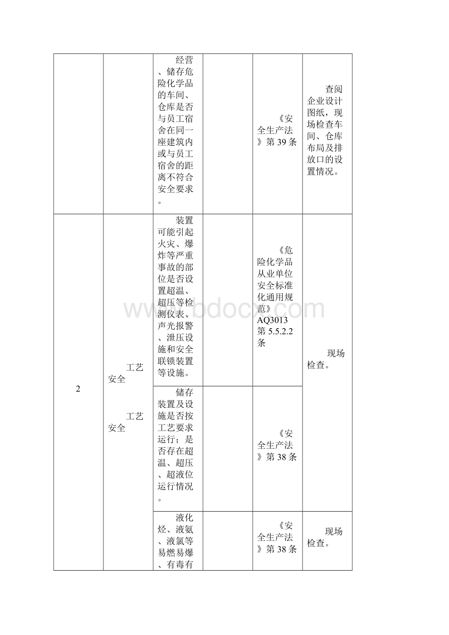 危化品储存经营企业安全专家检查表Word格式文档下载.docx_第2页