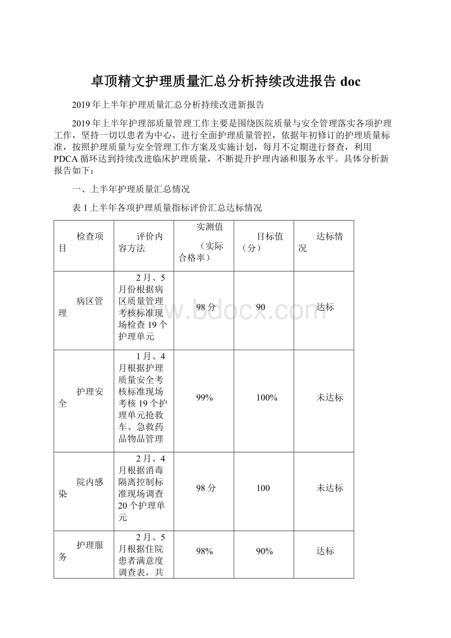 卓顶精文护理质量汇总分析持续改进报告docWord格式文档下载.docx_第1页