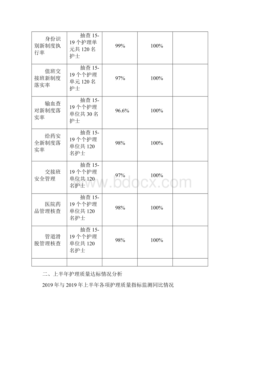 卓顶精文护理质量汇总分析持续改进报告docWord格式文档下载.docx_第3页