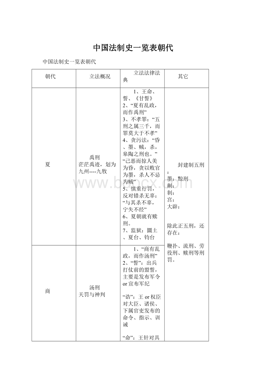 中国法制史一览表朝代.docx