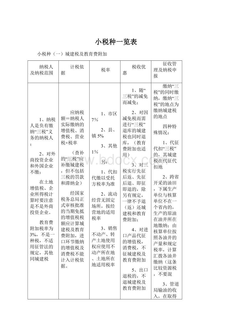 小税种一览表Word格式文档下载.docx