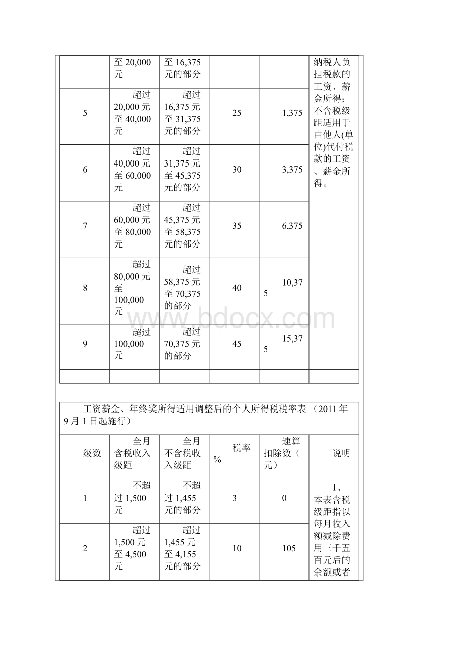 工资薪金个调税计算Word文件下载.docx_第3页