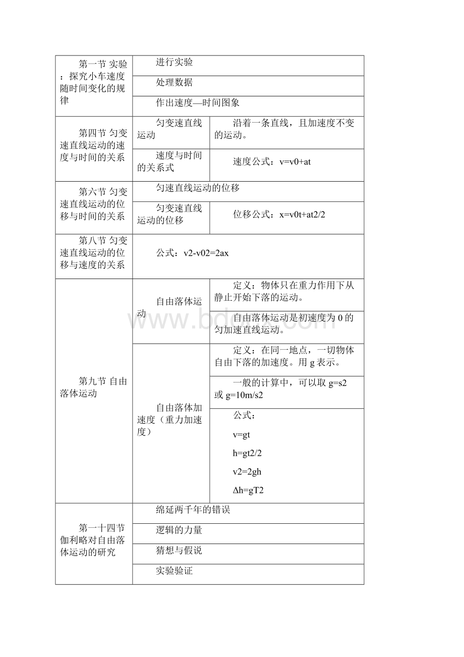 高一物理必修一第一章知识点总结Word文件下载.docx_第3页