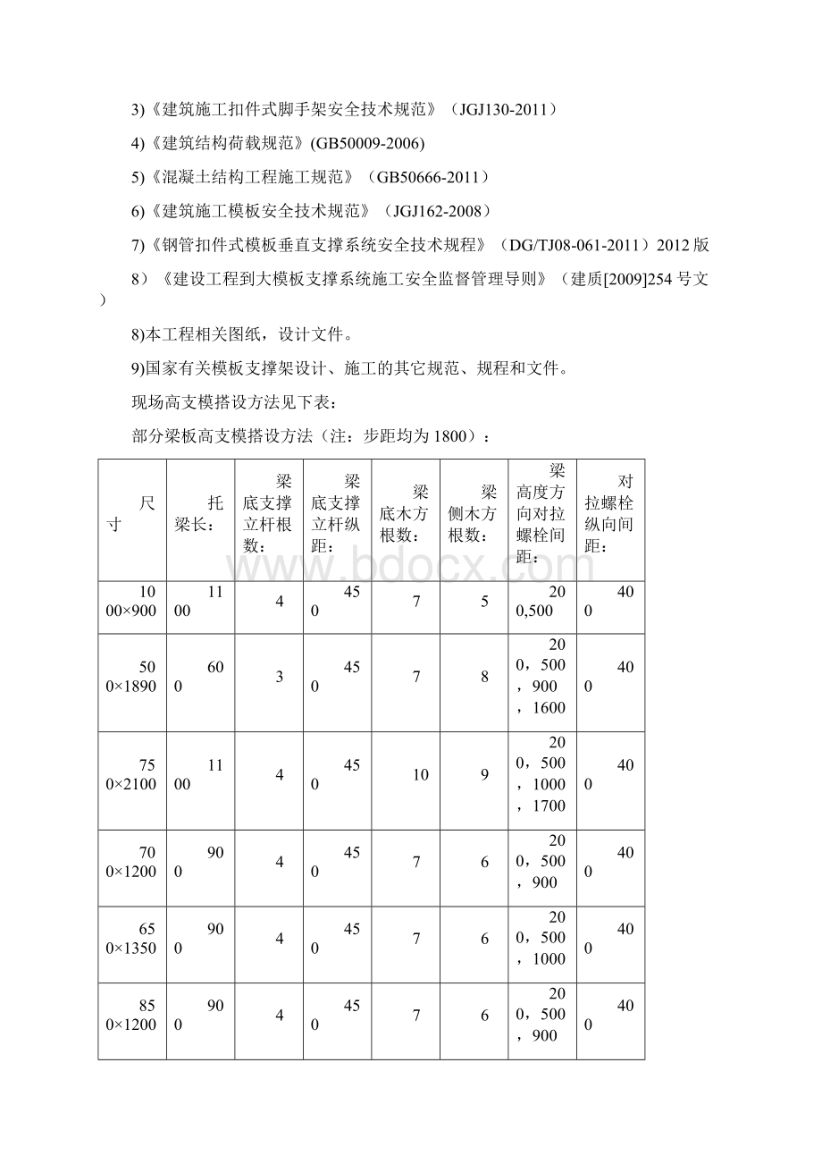 中行高支模方案Word格式.docx_第2页