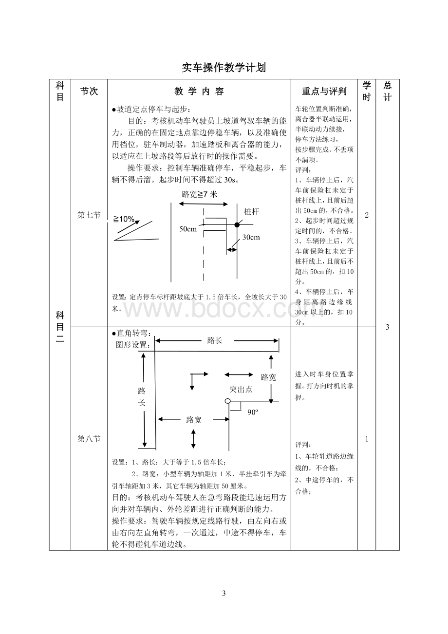 教练员岗前培训计划Word文件下载.doc_第3页