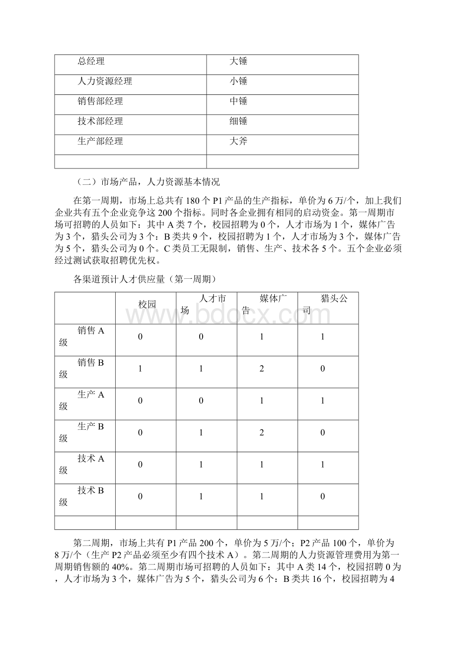 人力资源沙盘模拟报告Word文件下载.docx_第3页