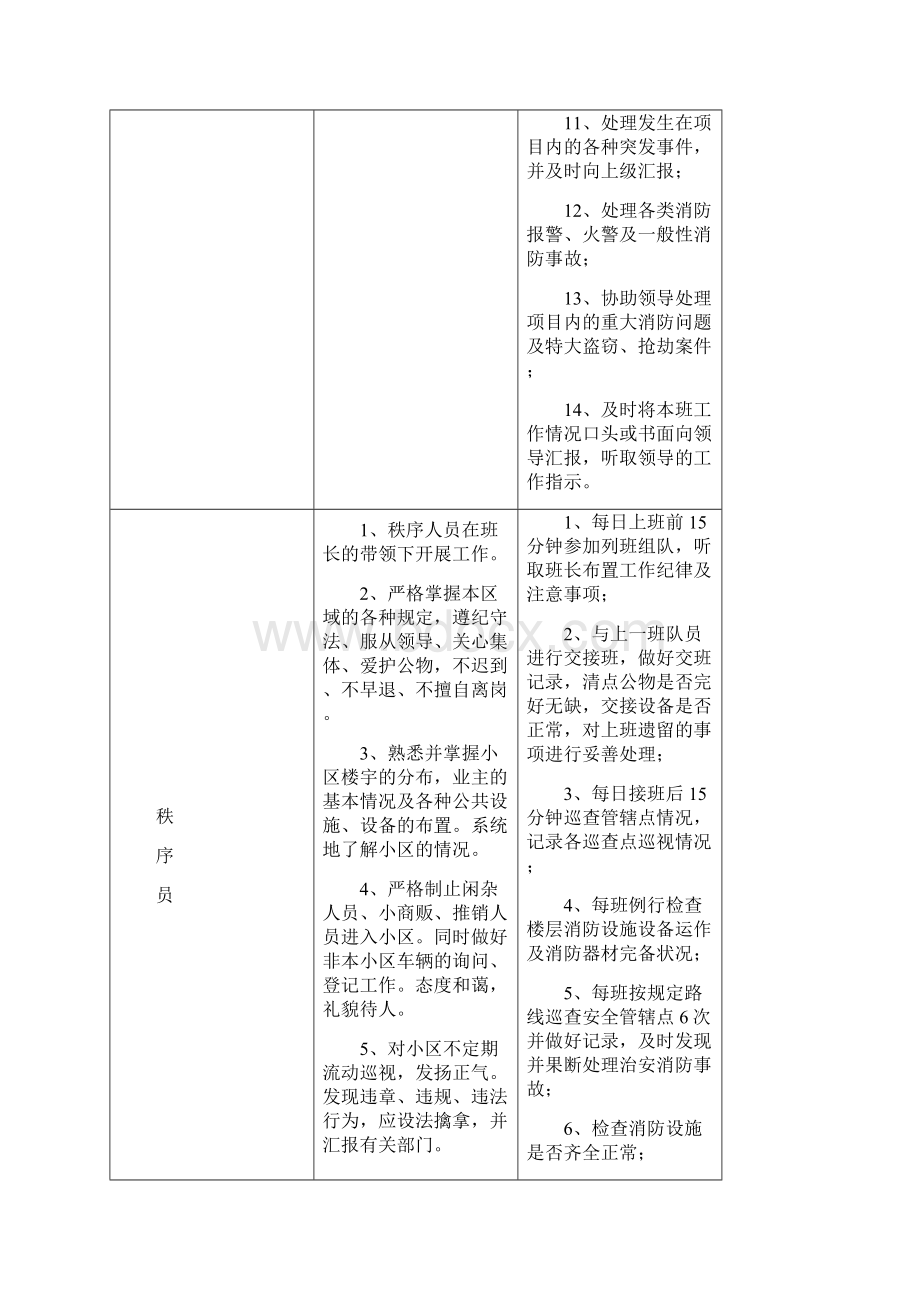 秩序服务品质提升方案.docx_第3页