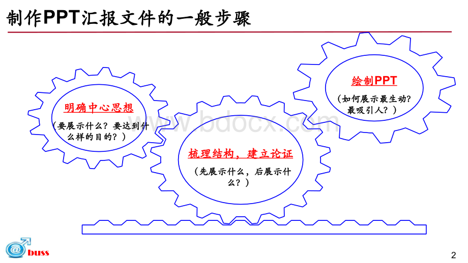 榆次区暑期六项技能大练兵读技能指导教师培训课件之工作汇报PPT制作技巧.ppt_第3页