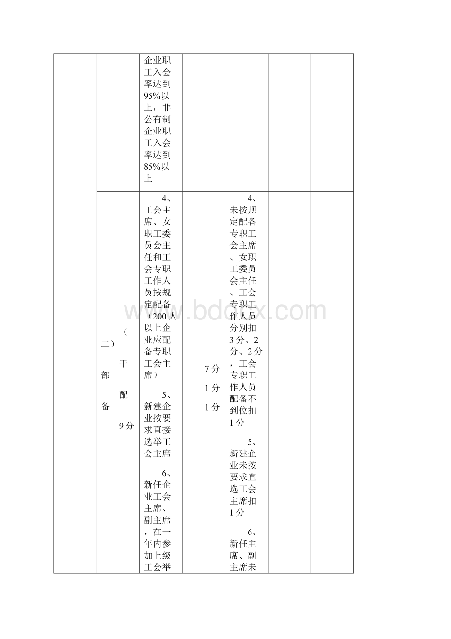 工会规范化建设细则Word格式.docx_第2页