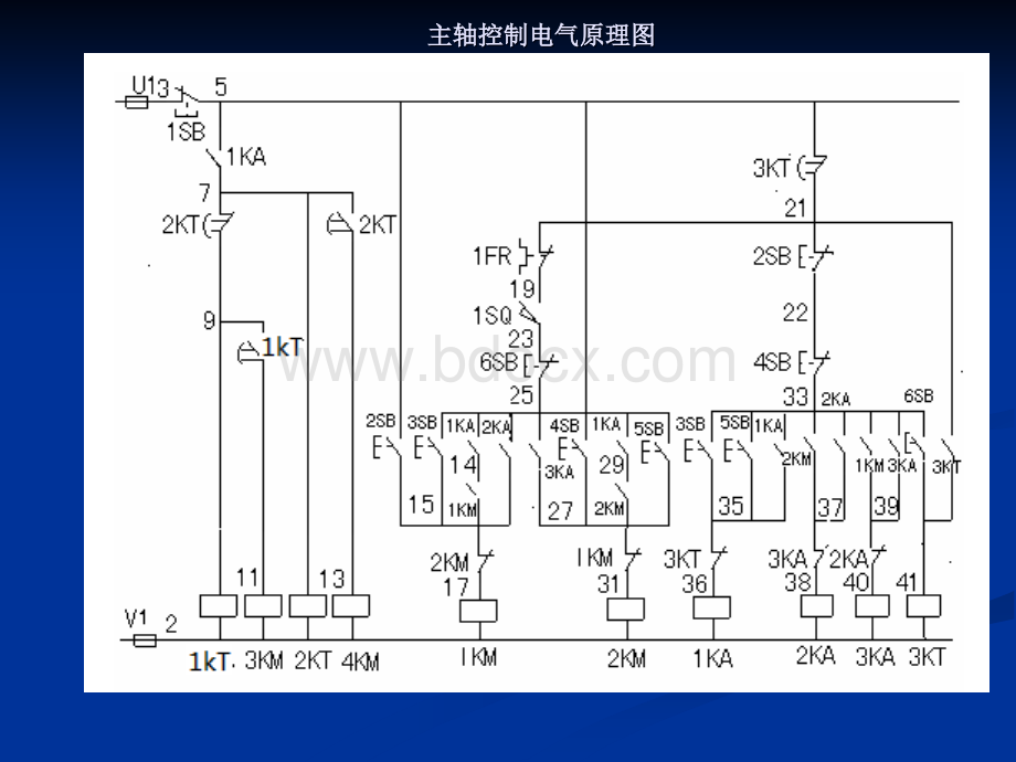 高级维修电工立车课程PPT资料.ppt_第3页