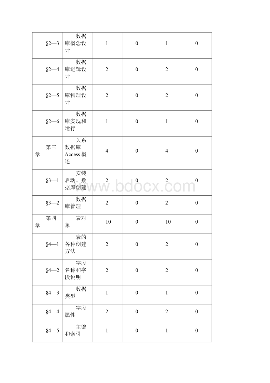 《数据库》课程实施性教学大纲.docx_第3页