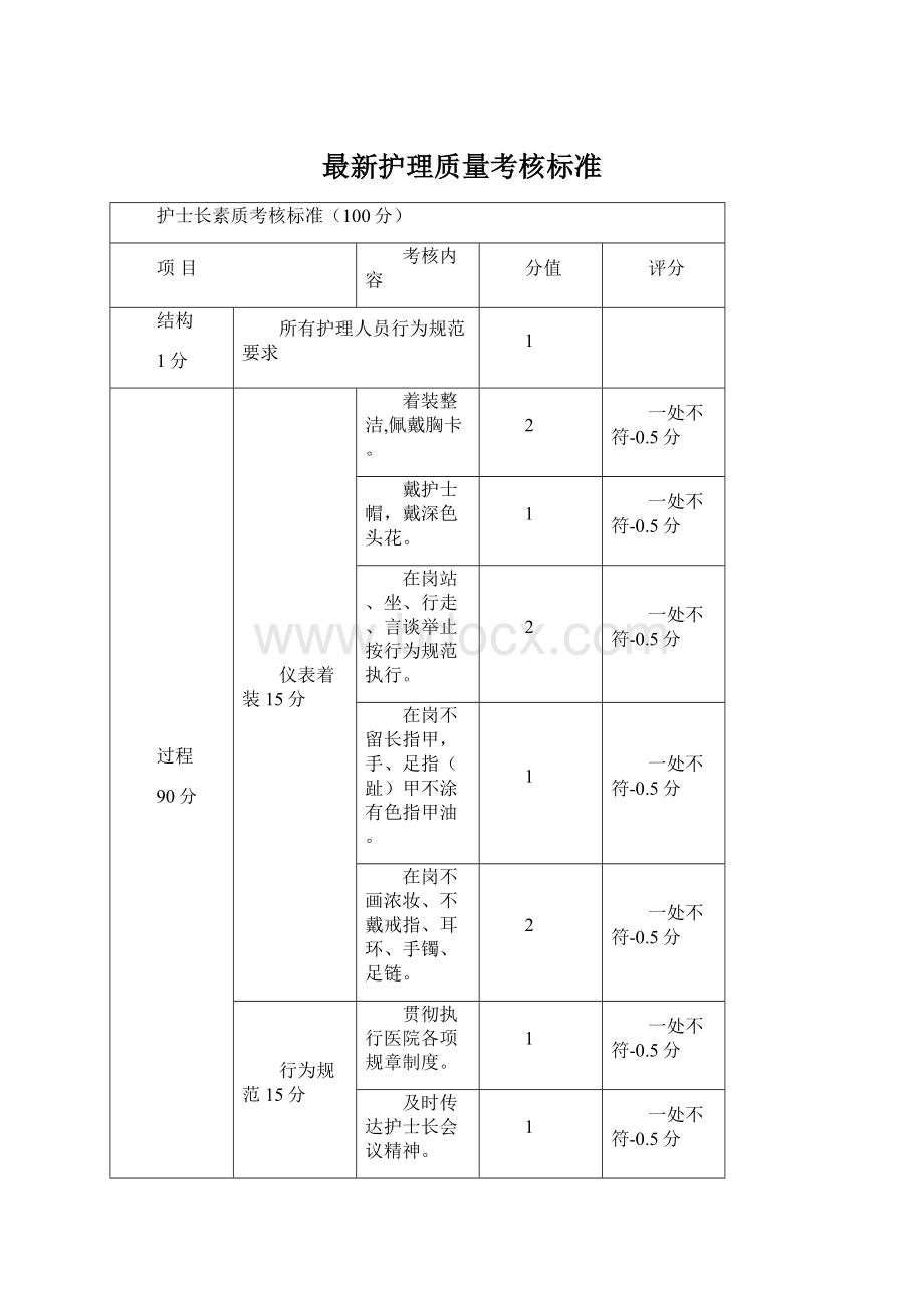 最新护理质量考核标准Word文档格式.docx_第1页