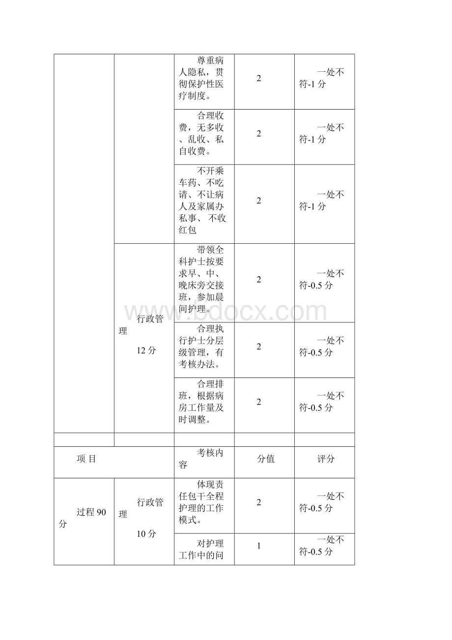 最新护理质量考核标准Word文档格式.docx_第3页