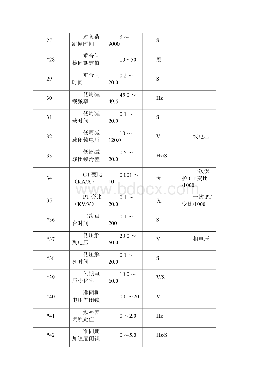 定值及整定说明DOCWord文档下载推荐.docx_第3页