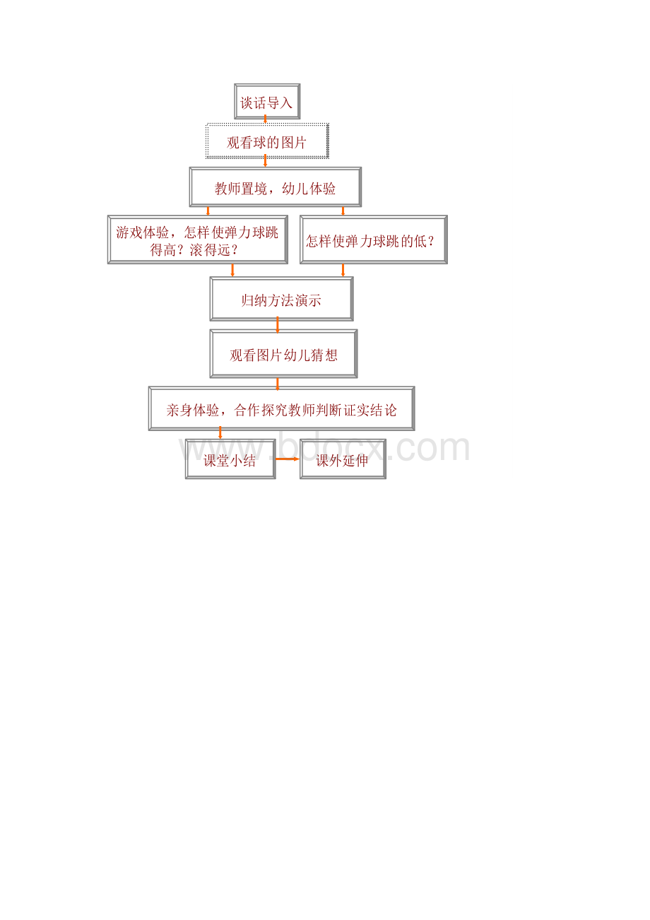 弹力球教学设计Word文件下载.doc_第3页