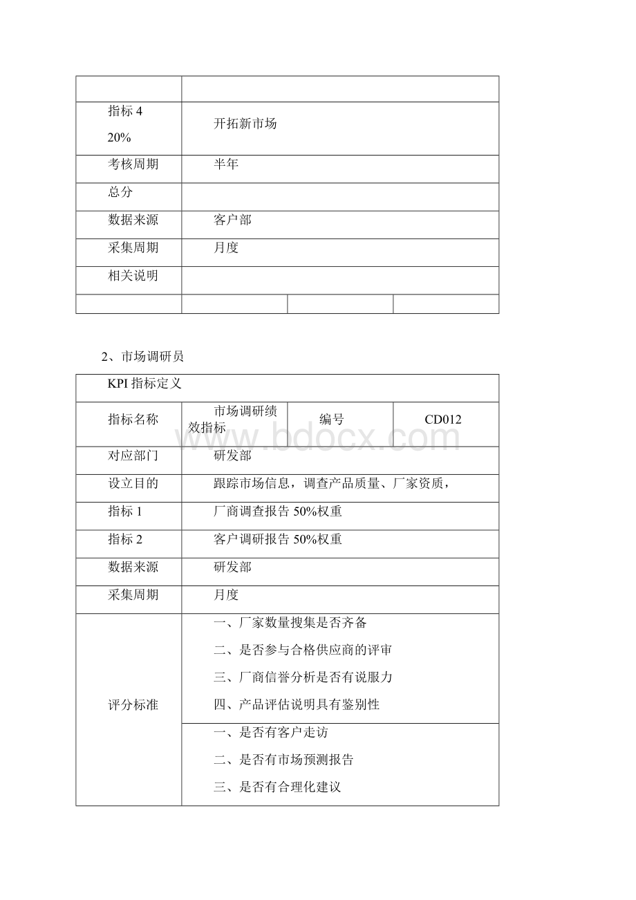 智能化绩效指标考核Word文档下载推荐.docx_第2页