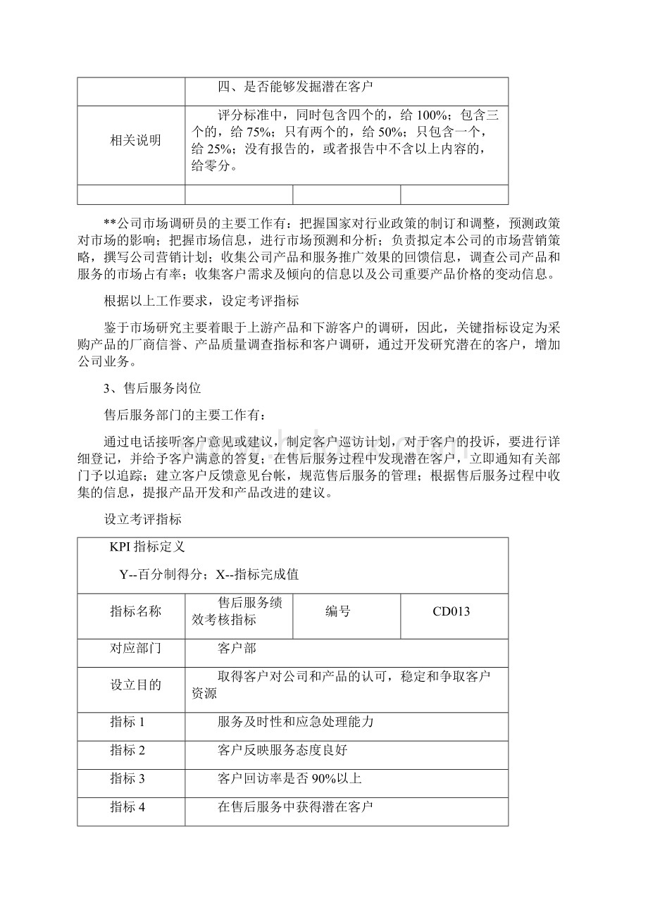 智能化绩效指标考核Word文档下载推荐.docx_第3页