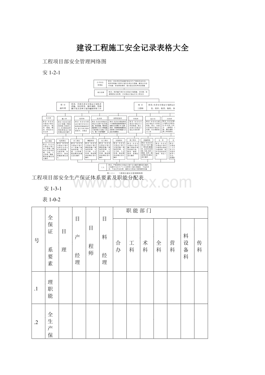 建设工程施工安全记录表格大全.docx_第1页