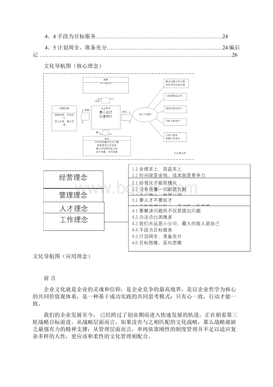 合生创展企业文化理念手册.docx_第3页