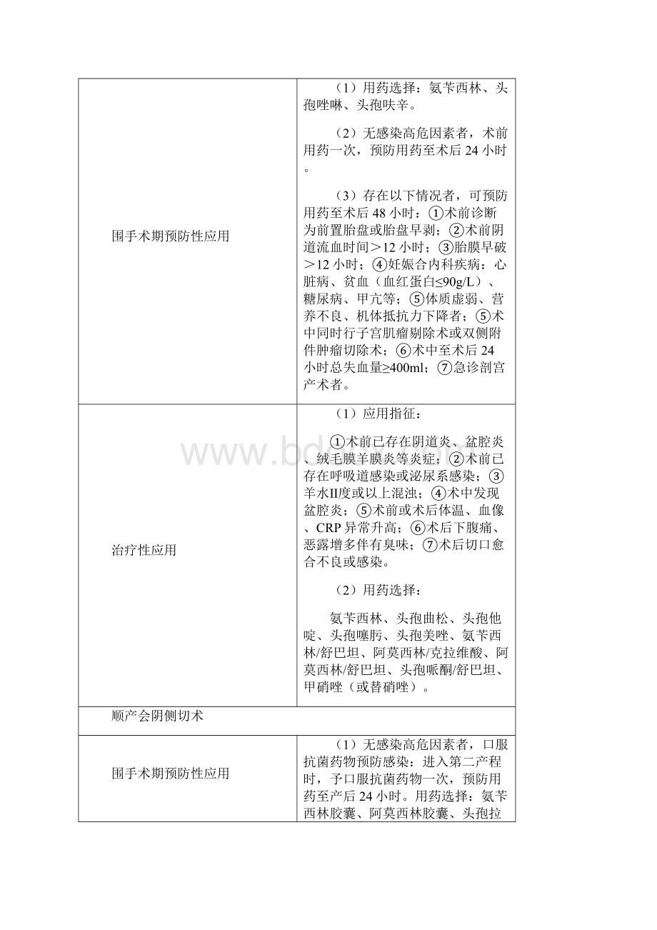 妇产科手术抗菌药物应用方案试行Word格式文档下载.docx_第2页