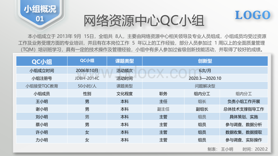 QC发布模板(质量管理).pptx_第3页