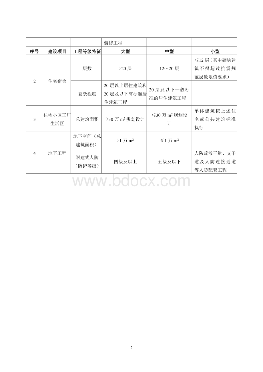 建设项目设计规模划分最全Word文档下载推荐.doc_第2页