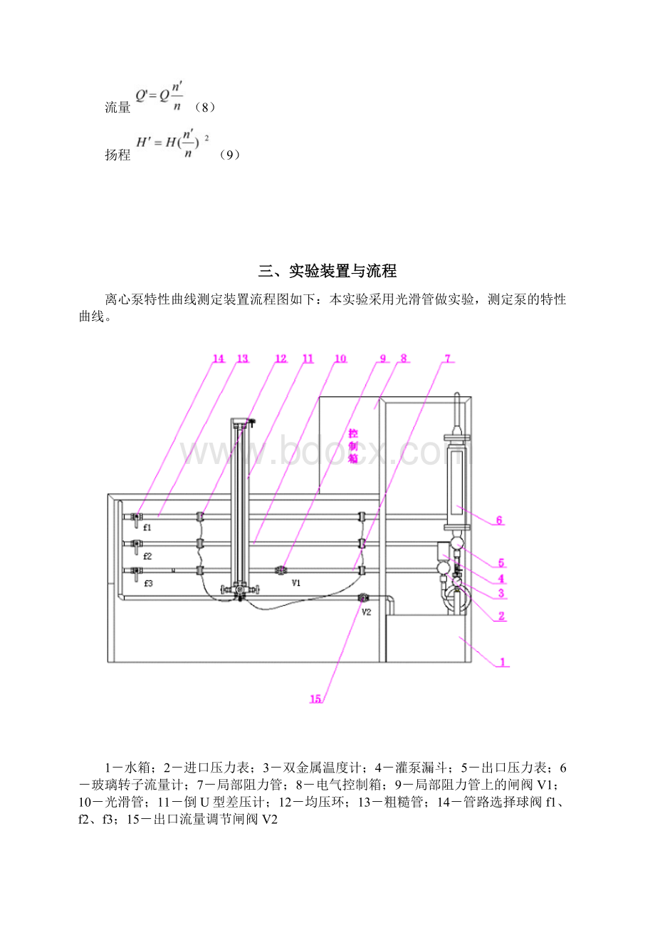 流体力学综合实验指导讲诉Word文档格式.docx_第3页