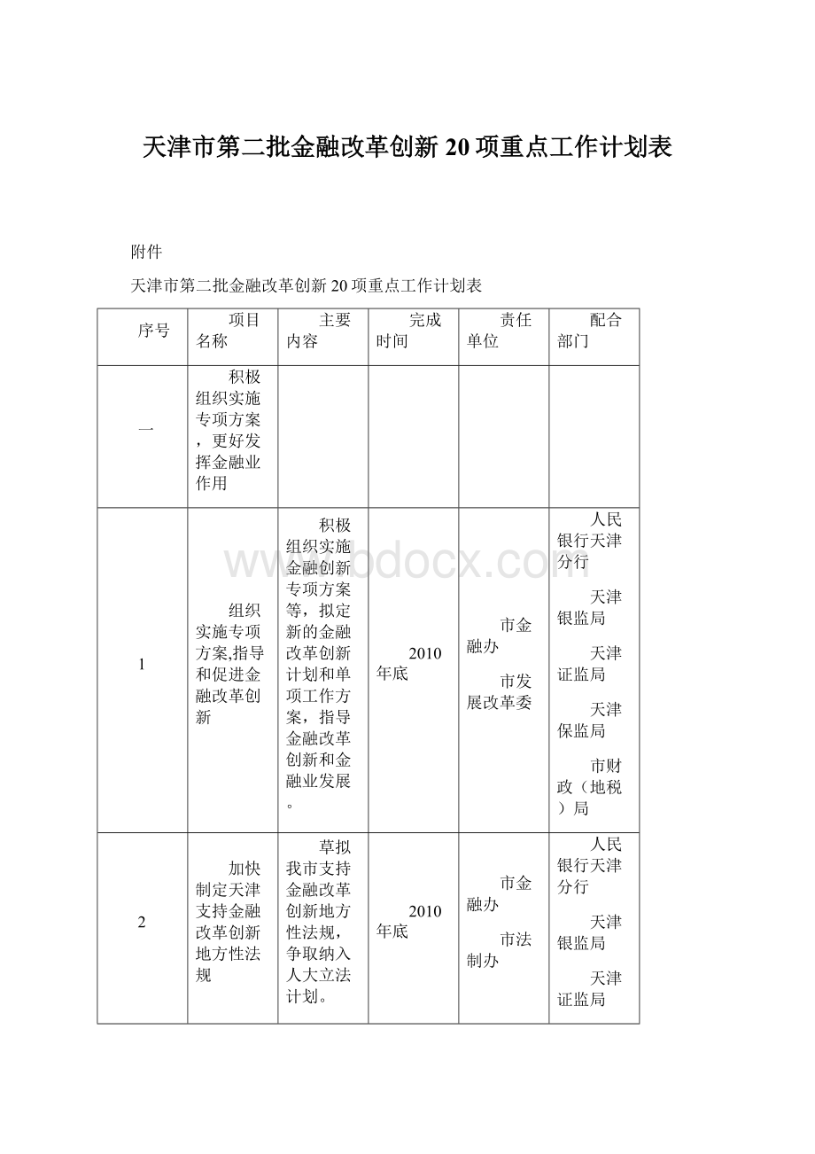 天津市第二批金融改革创新20项重点工作计划表.docx