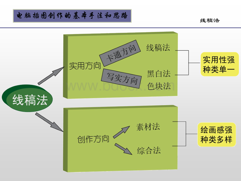 painter线稿法.ppt_第2页