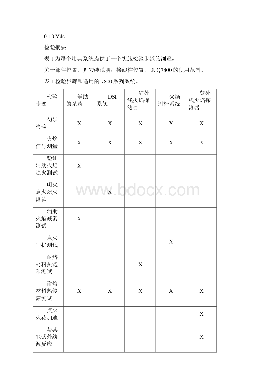 RM7800故障及处理方法Word格式文档下载.docx_第3页