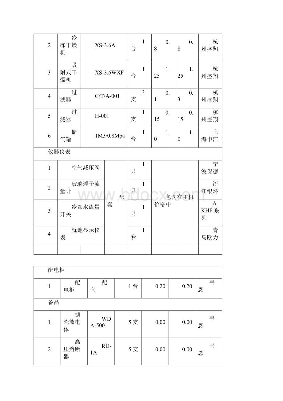 大型臭氧发生器技术资料及报价Word文档格式.docx_第3页