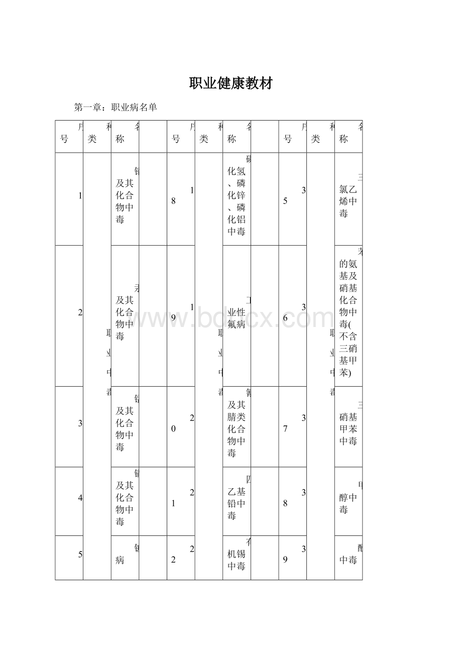 职业健康教材文档格式.docx