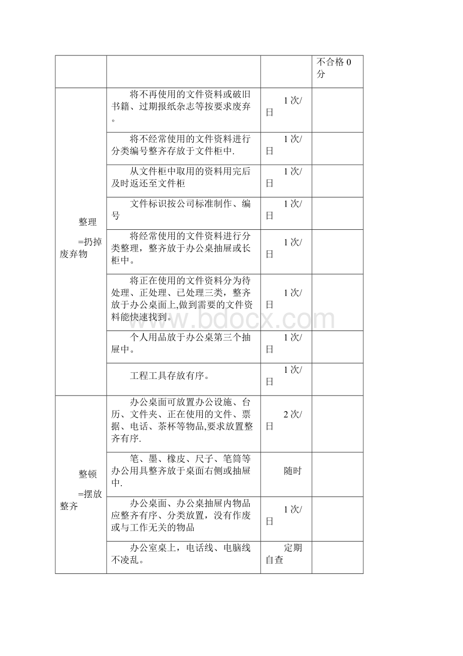 办公室5s管理内容范本模板.docx_第2页