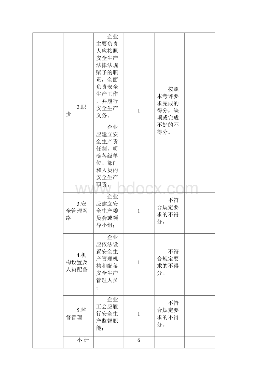 水泥石灰制造企业附表Word文档下载推荐.docx_第2页