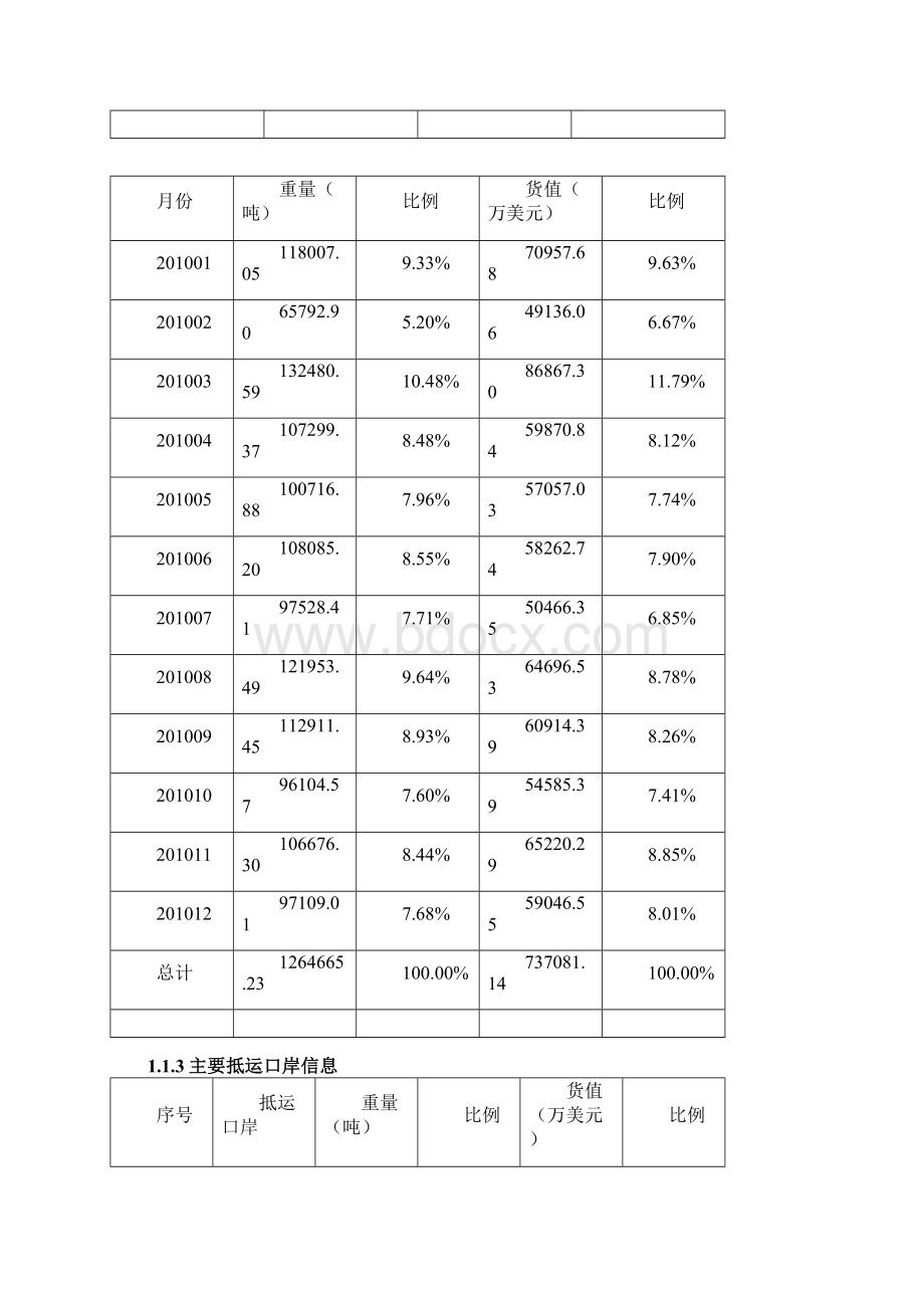 XXXX年中国废铜进口情况分析.docx_第2页