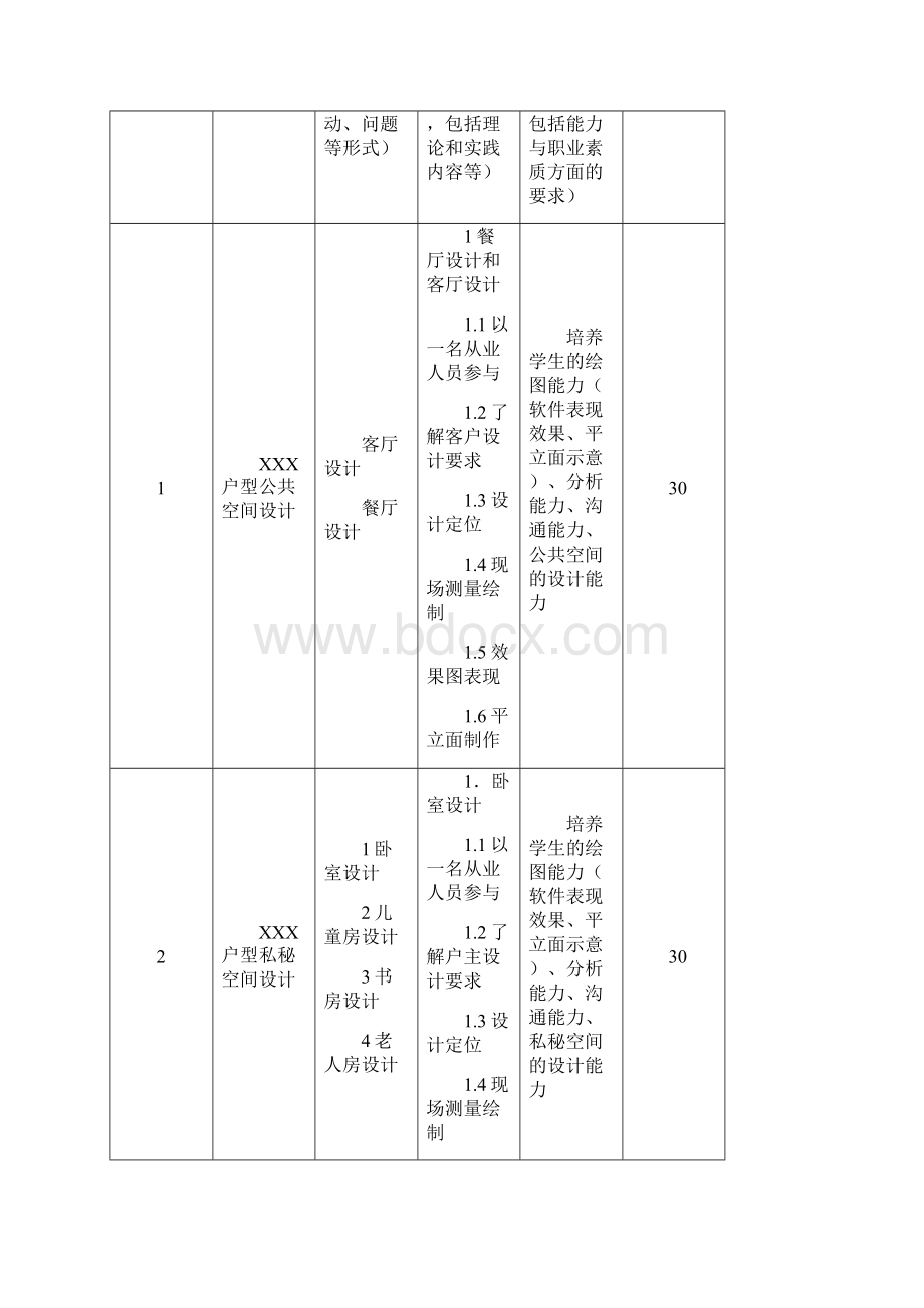 完整版建筑室内设计实务课程标准.docx_第3页