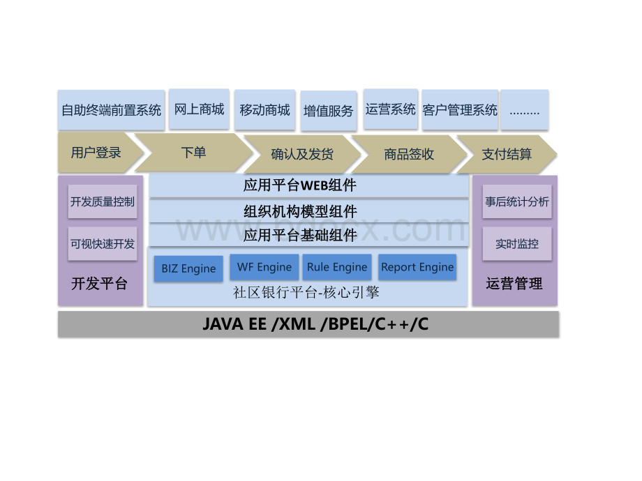 软件架构图编写模版.pptx_第1页